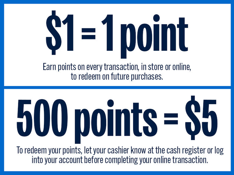 Graphic showing a pet rewards program point system. The left panel states "$1 = 1 point" with the caption "Earn points on every transaction, in store or online, to redeem on future purchases." The right panel states "500 points = $5" with the caption "To redeem your points, let your cashier know at the cash register or log into your account before completing your online transaction." The background is white with blue borders.