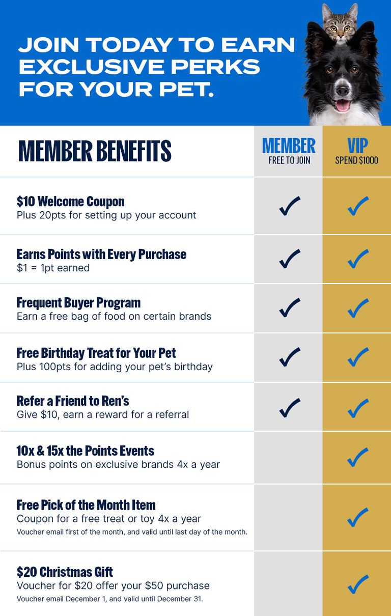 Promotional chart highlighting member benefits for a pet loyalty program. On the left, a blue background with a cat and dog and the text: “Join today to earn exclusive perks for your pet.” On the right, a table titled “Member Benefits” compares two tiers: Member (free to join) and VIP (spend $1000). Benefits include a $10 welcome coupon, points with purchases, frequent buyer program, birthday treat, referral rewards, bonus points events, free pick-of-the-month items, and a $20 Christmas gift. VIP members receive all benefits; regular members receive most except the last three.