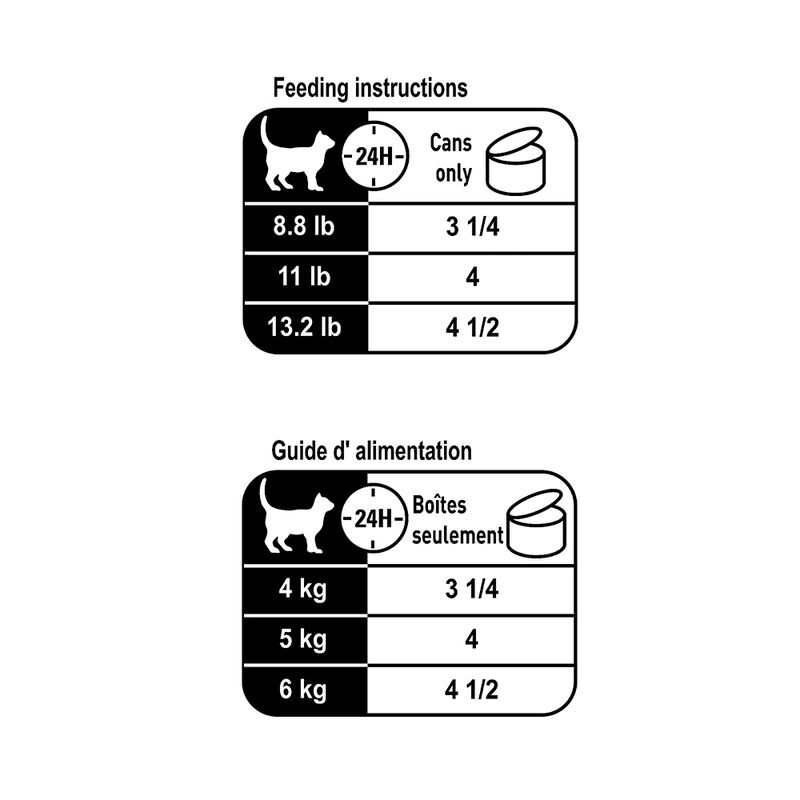 Royal Canin, Feline Care Nutrition Weight Care Thin Slices in Gravy - Wet Cat Food image number null