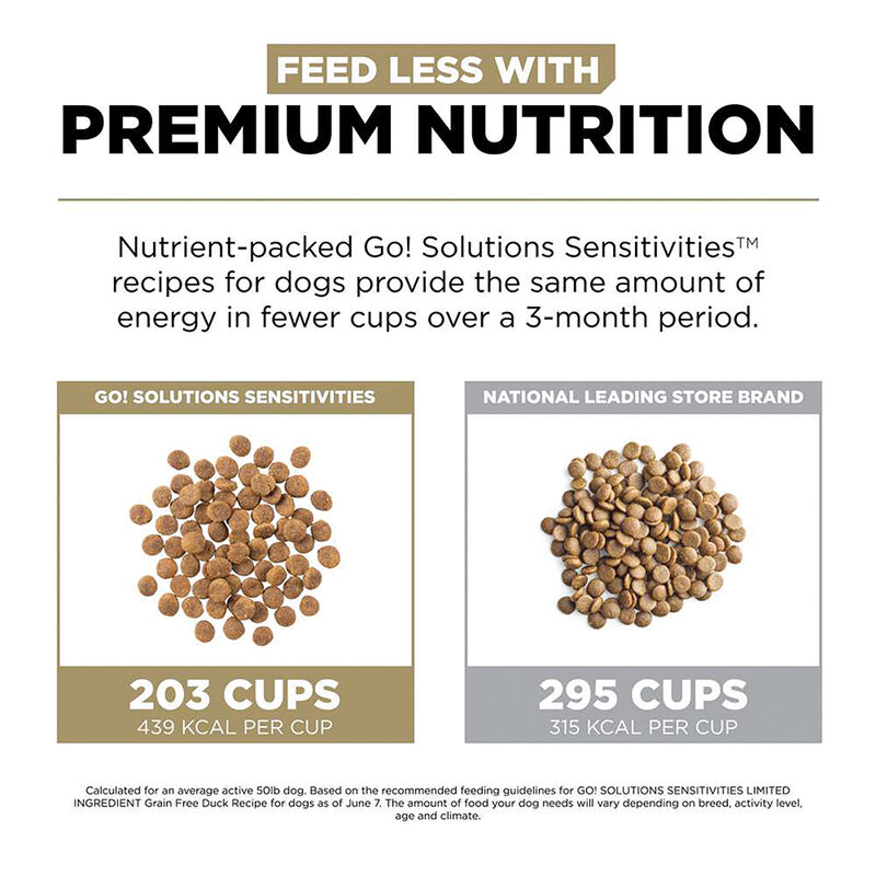 GO! SOLUTIONS, SENSITIVITIES Limited Ingredient Grain Free Duck Recipe for dogs - Dry Dog Food image number null