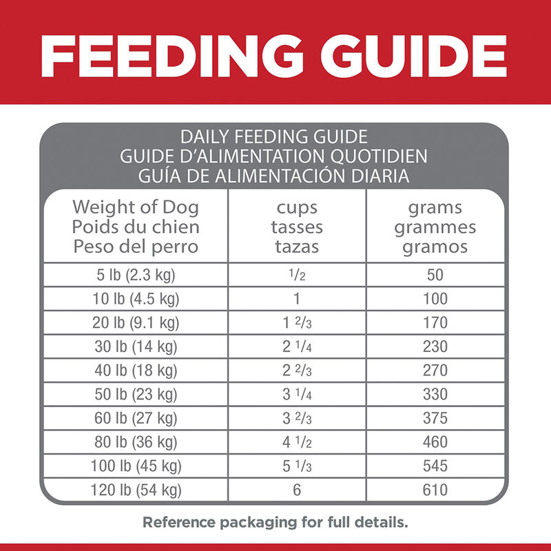 Science Diet, Adult - Perfect Digestion Chicken - Dry Dog Food image number null