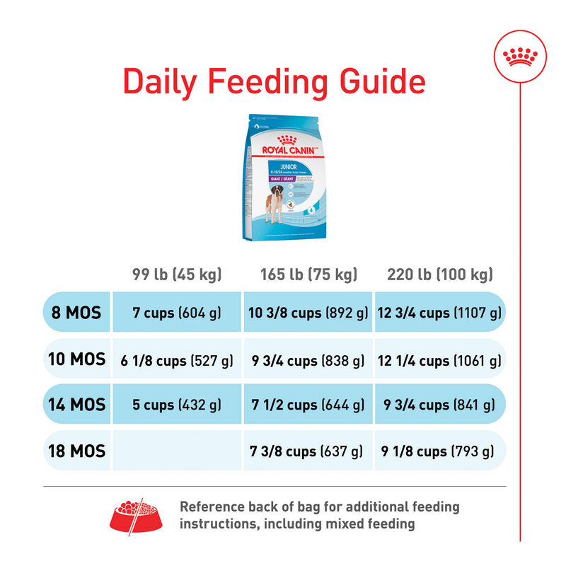 Royal Canin, Size Health Nutrition Giant Junior Dog Food - Dry Dog Food image number null