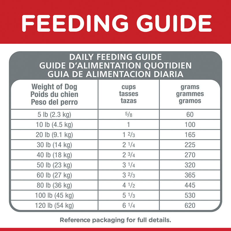 Science Diet, Adult Small Bites Chicken & Barley Recipe Dry Dog Food - Dry Dog Food image number null