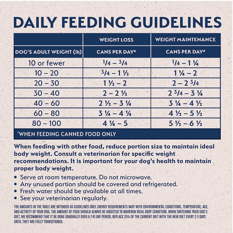 Natural Balance, Can, Adult - Fat Dog - Chicken & Salmon - 368 g - Wet Dog Food image number null
