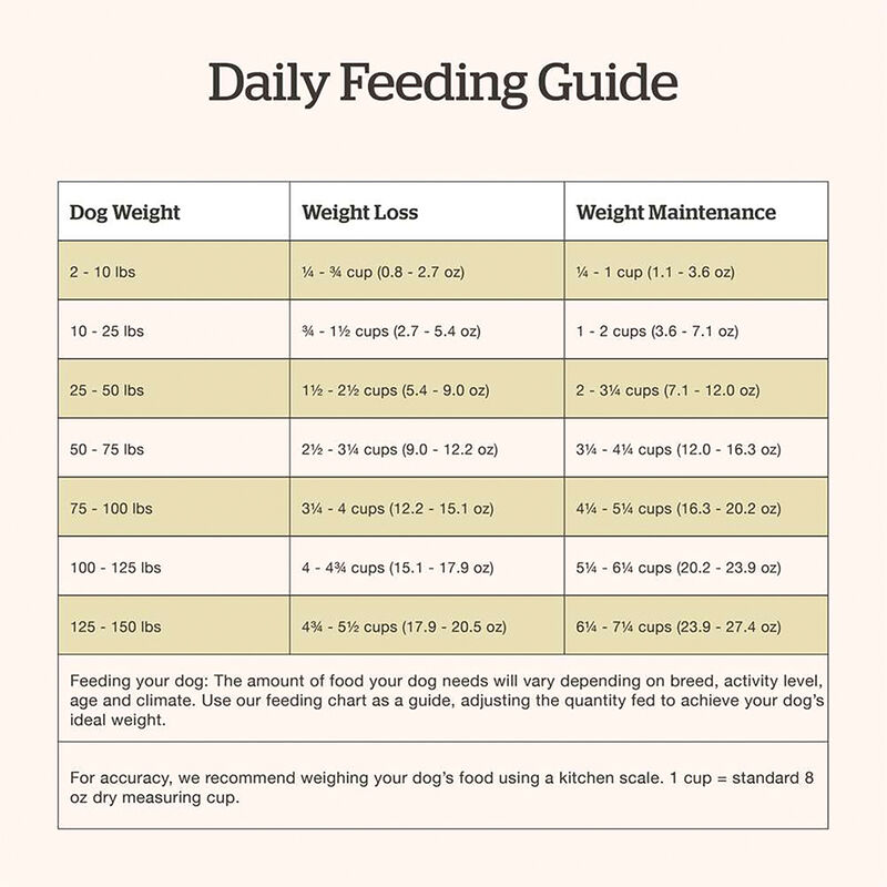 NOW FRESH, Adult Red Meat - Dry Dog Food image number null