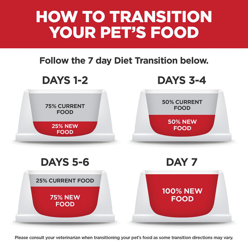 Science Diet, Adult - Perfect Weight+Joint - Dry Dog Food image number null