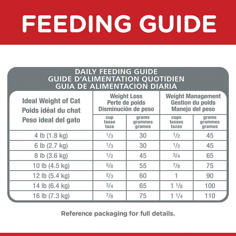 Science Diet, Adult Perfect Weight Chicken Recipe Dry Cat Food for healthy weight and weight managem image number null