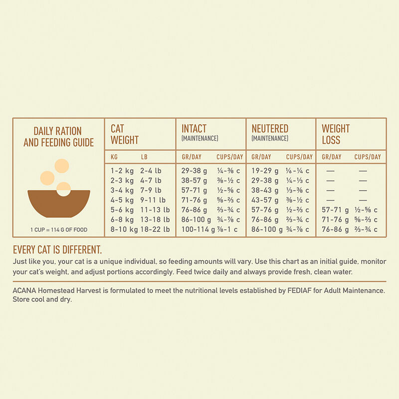 Acana, Feline Adult - Homestead Harvest - Dry Cat Food image number null