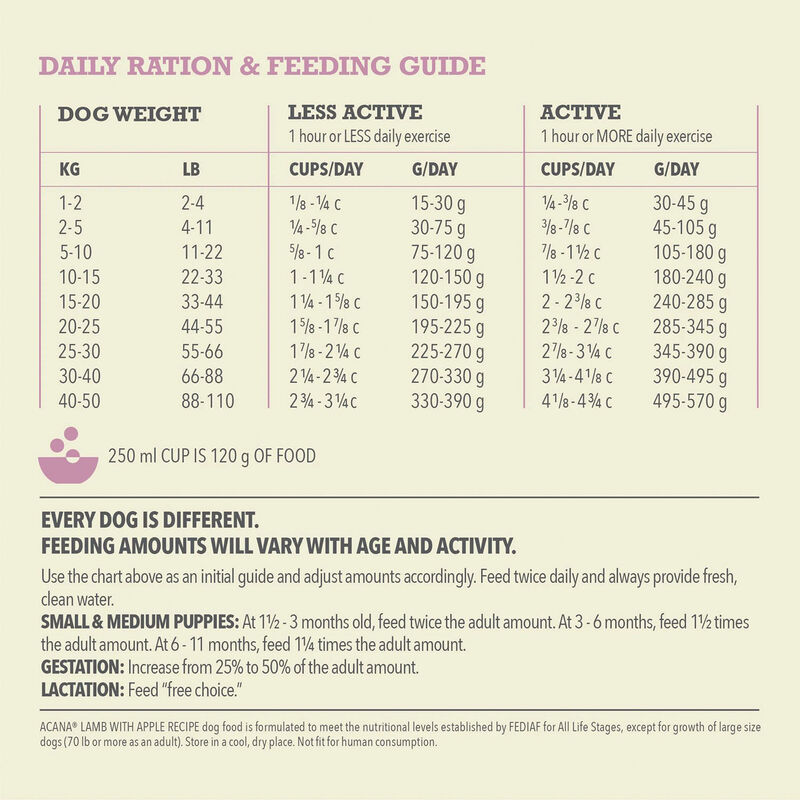 Acana, Adult - Singles Lamb & Apple - Dry Dog Food image number null