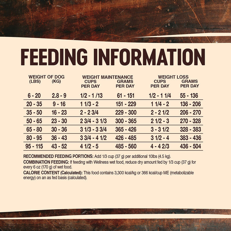 Wellness, Core, Grain Free Reduced Fat - Dry Dog Food image number null