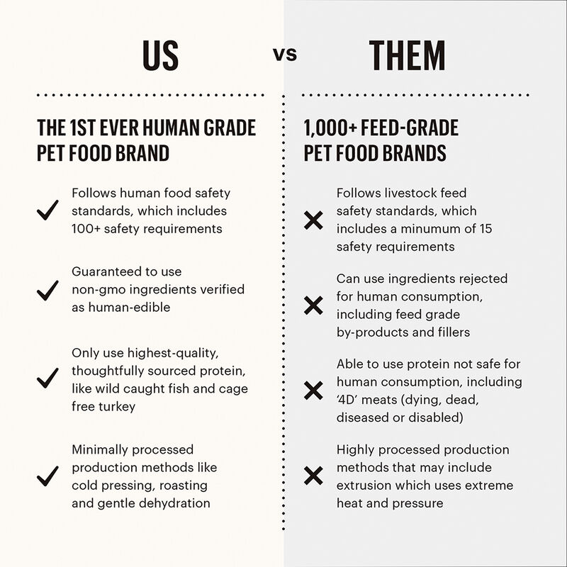 The Honest Kitchen,Whole Grain Turkey Recipe - Freeze Dried Dog Food image number null