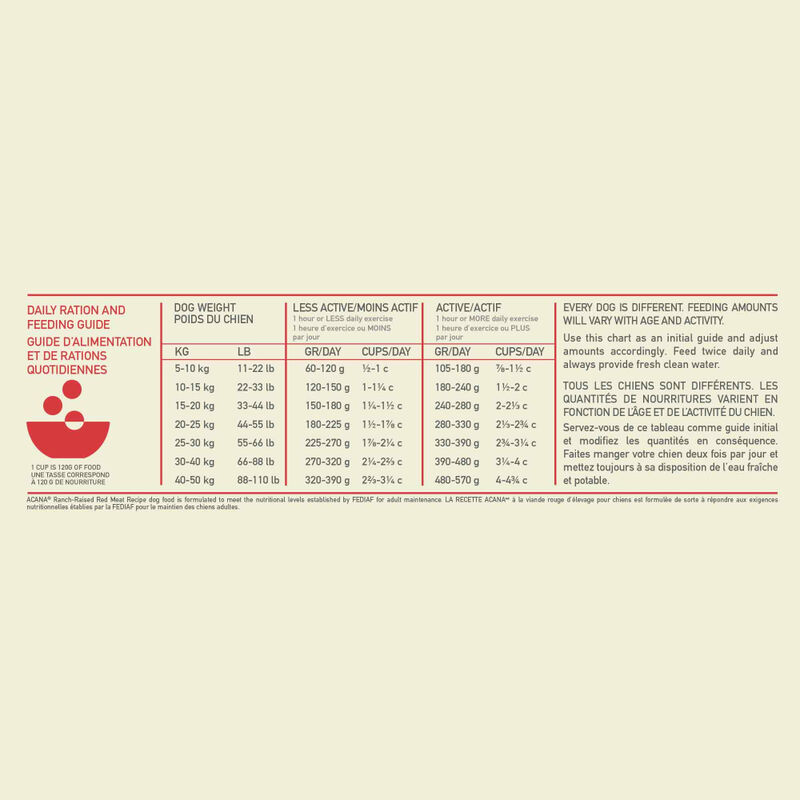 Acana, Adult - Healthy Grains - Red Meat - Dry Dog Food image number null