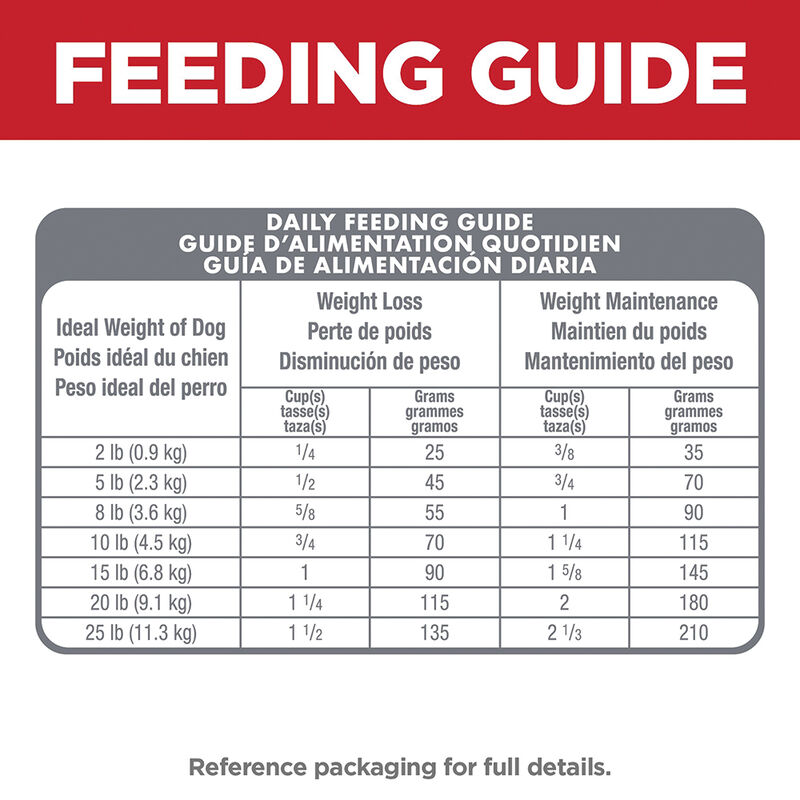 Science Diet, Adult Perfect Weight Small & Mini Chicken Recipe Dry Dog Food for healthy weight manag image number null