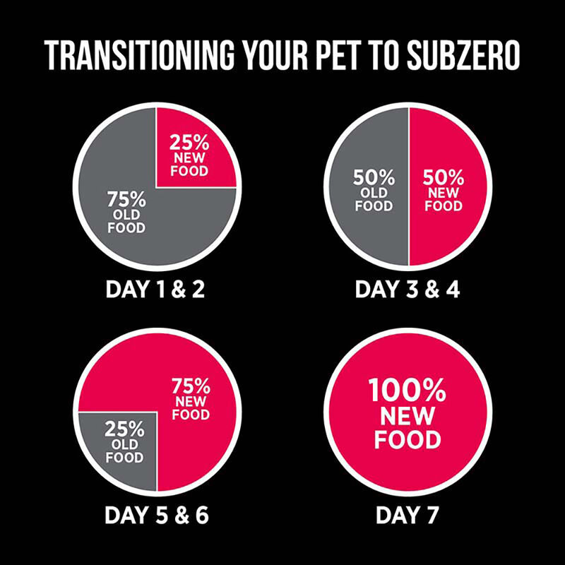 Nutrience, Adult - SubZero Grain Free - Prairie Red - Dry Dog Food image number null