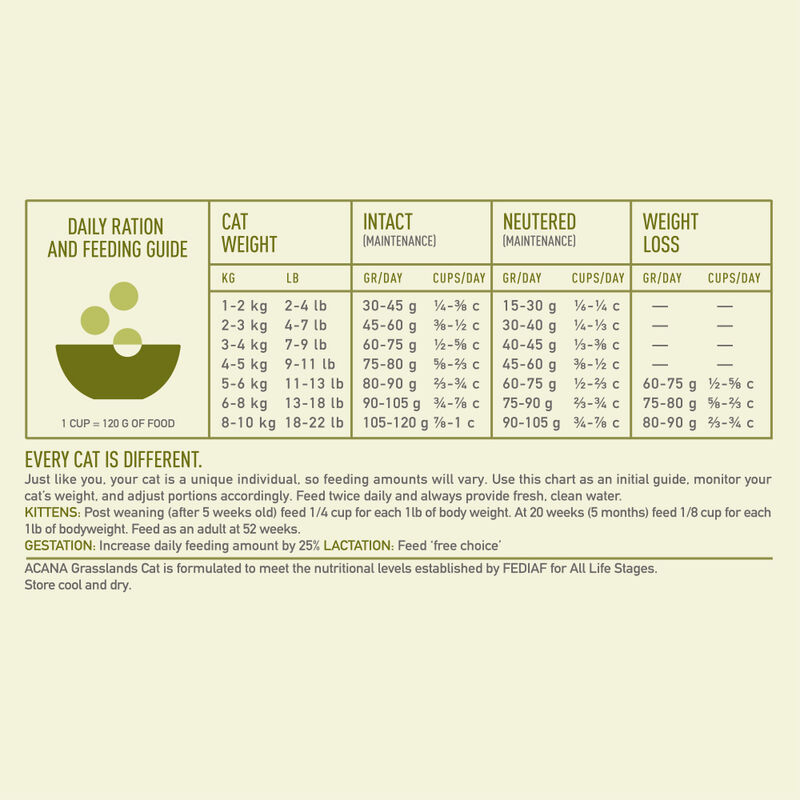 Acana, Feline Adult - Grasslands - Dry Cat Food image number null