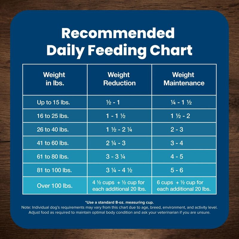 Adult - LP - Healthy Weight - Chicken - 11.7 kg image number null