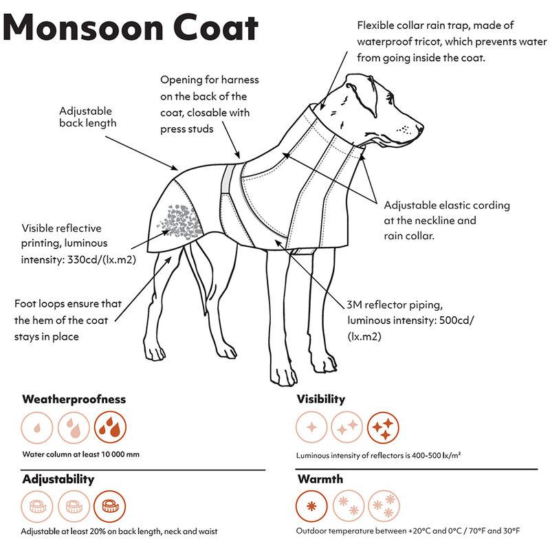 Hurtta, Monsoon Coat - Granite image number null