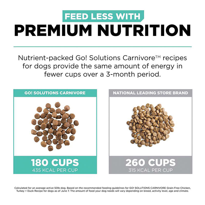GO! SOLUTIONS CARNIVORE Grain Free Chicken, Turkey + Duck Adult Recipe for dogs image number null