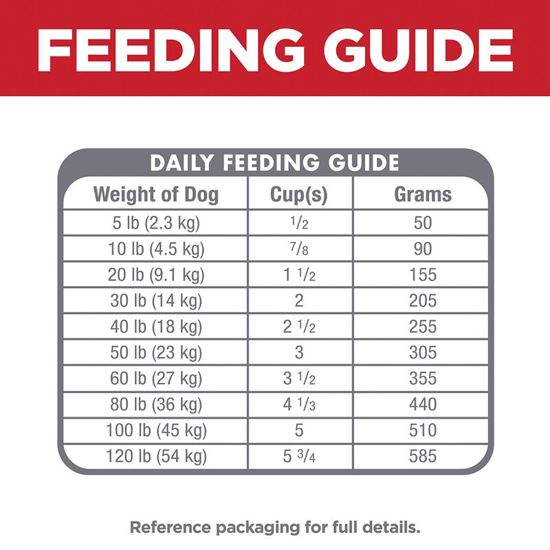 Science Diet, Adult - Sensitive Stomach & Skin - Pollock & Barley - 1.58 kg - Dry Dog Food image number null