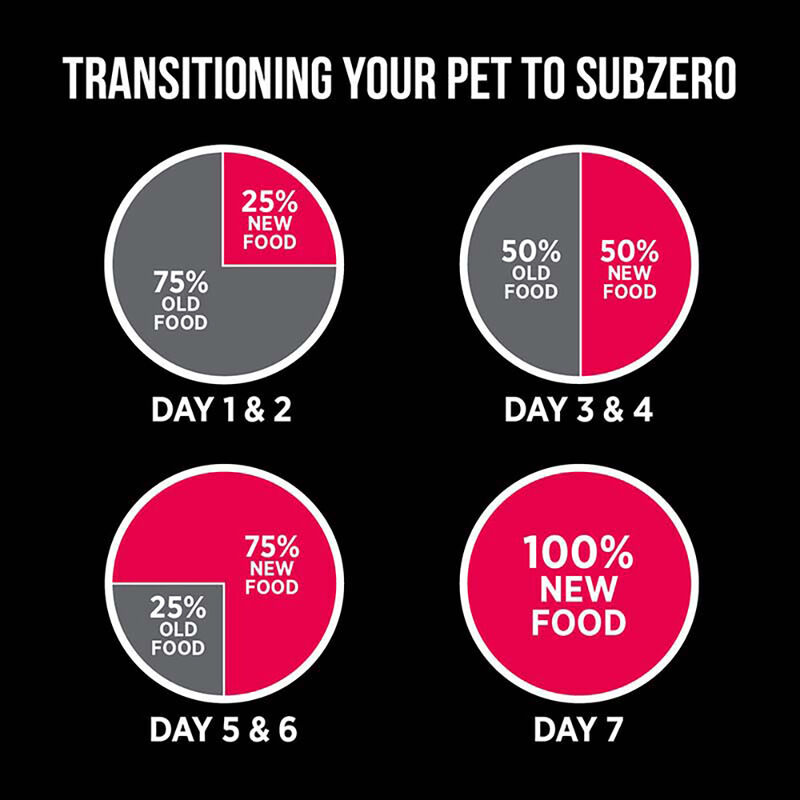 Nutrience, Adult Large Breed - SubZero Grain Free - Prairie Red - 10 kg - Dry Dog Food image number null