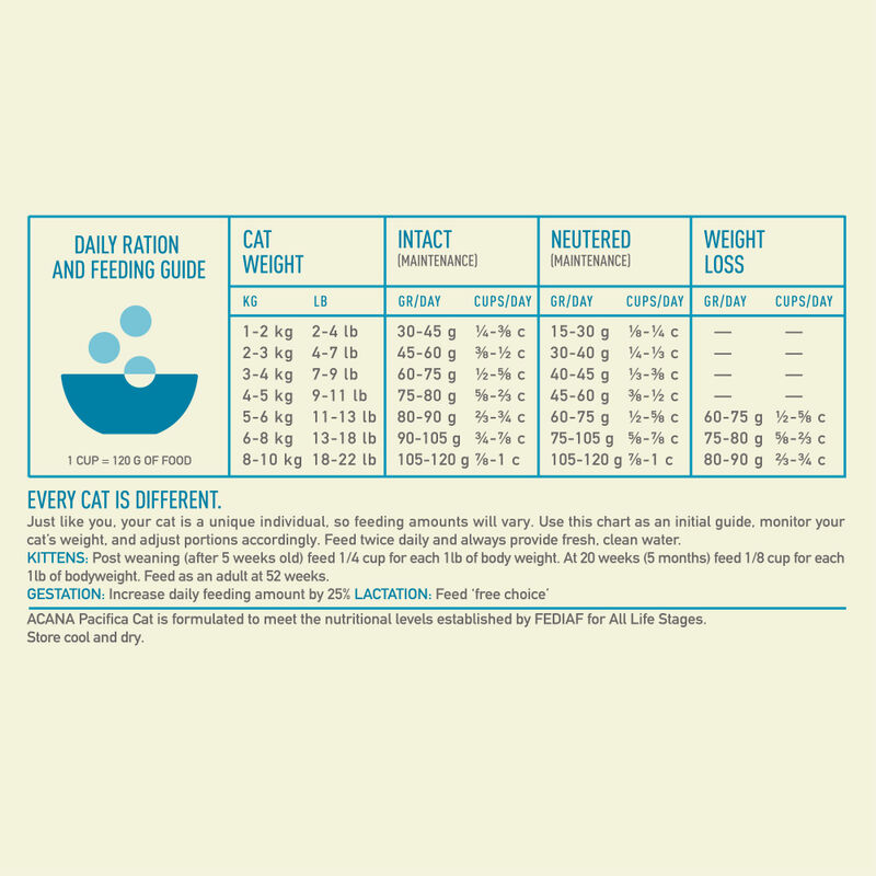 Acana, Feline Adult - Pacifica - Dry Cat Food image number null