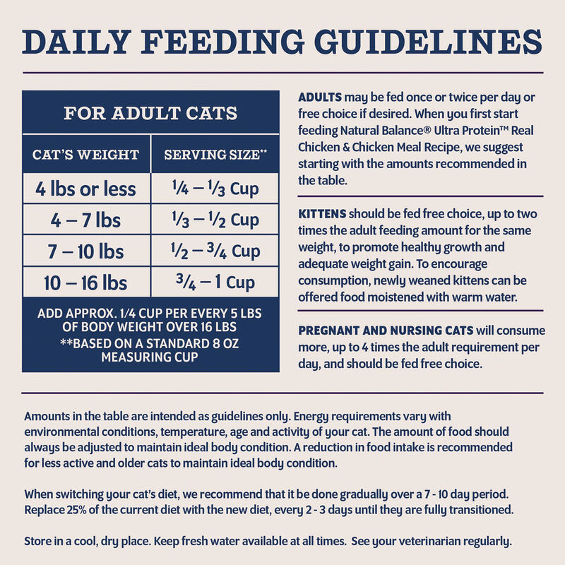 Natural Balance, Ultra Protein Plus - Skin & Coat & Digestive Health - Salmon & Chicken Meal Recipe  image number null