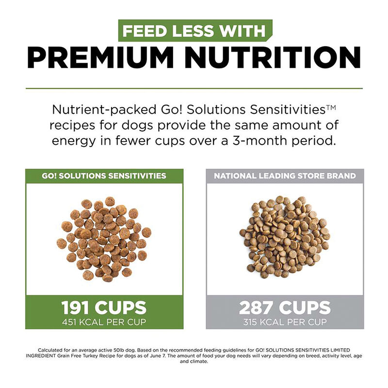 GO! SOLUTIONS, SENSITIVITIES Limited Ingredient Grain Free Turkey Recipe for dogs - Dry Dog Food image number null