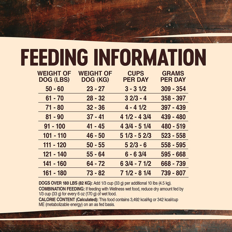 Wellness, Core, Grain Free Large Breed - 26 lb - Dry Dog Food image number null