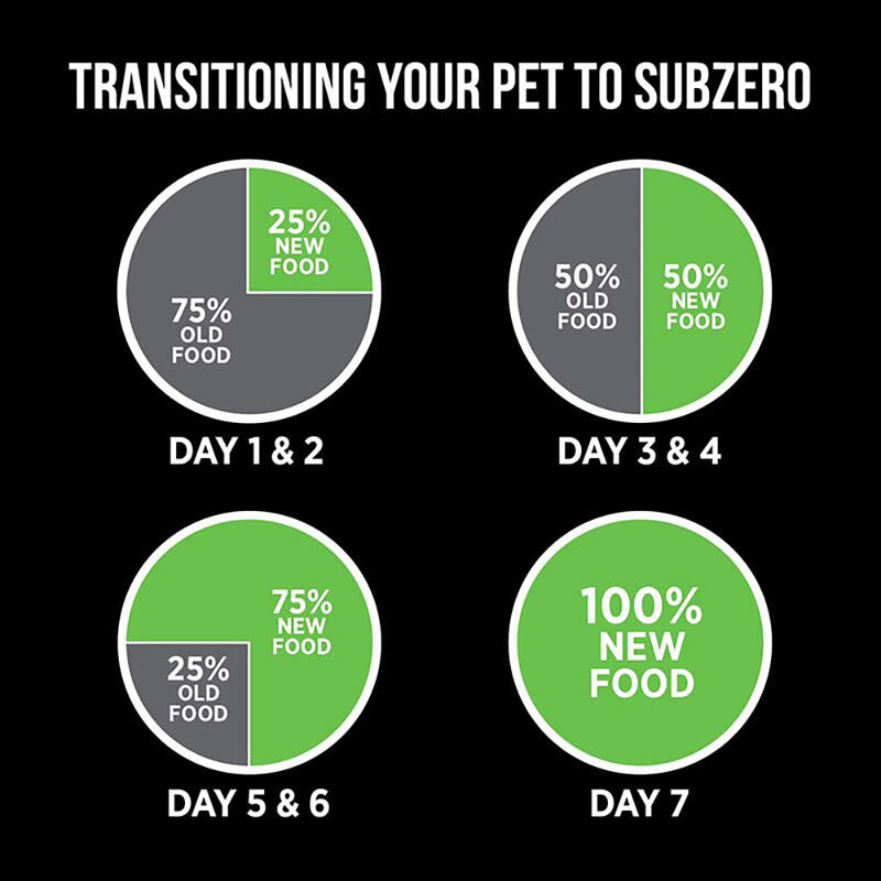 Nutrience, Puppy - SubZero Grain Free - Fraser Valley - Dry Dog Food image number null