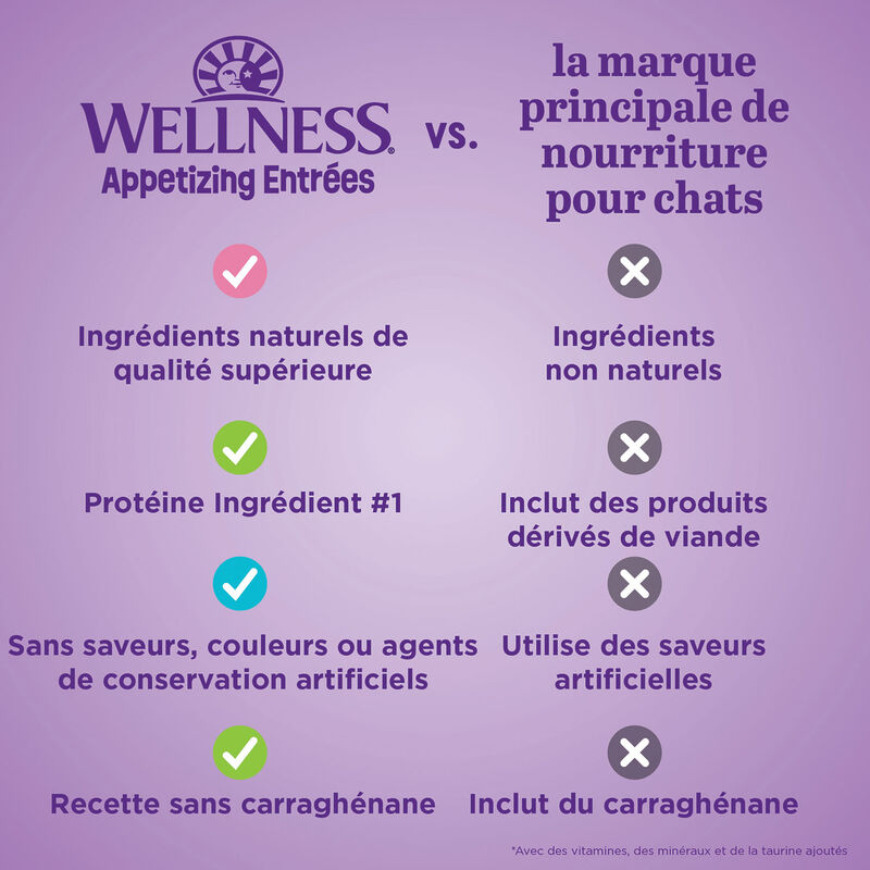 Wellness, Appetizing Entr&eacute;e - Shredded Chicken Recipe in Sauce - Wet Cat Food image number null