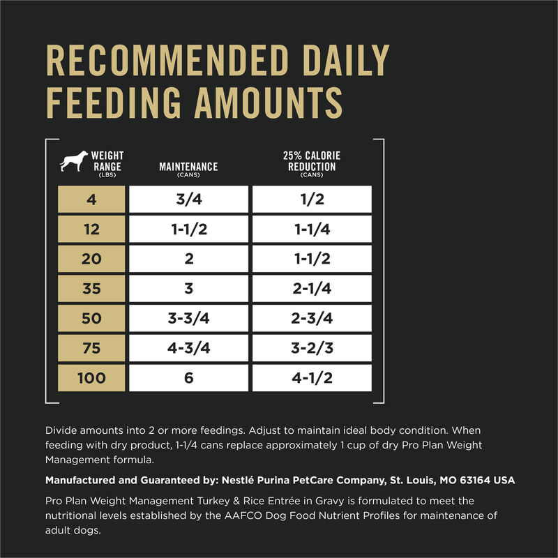 Pro Plan Dog, Can, Specialized Weight Management Turkey & Vegetable 368g image number null