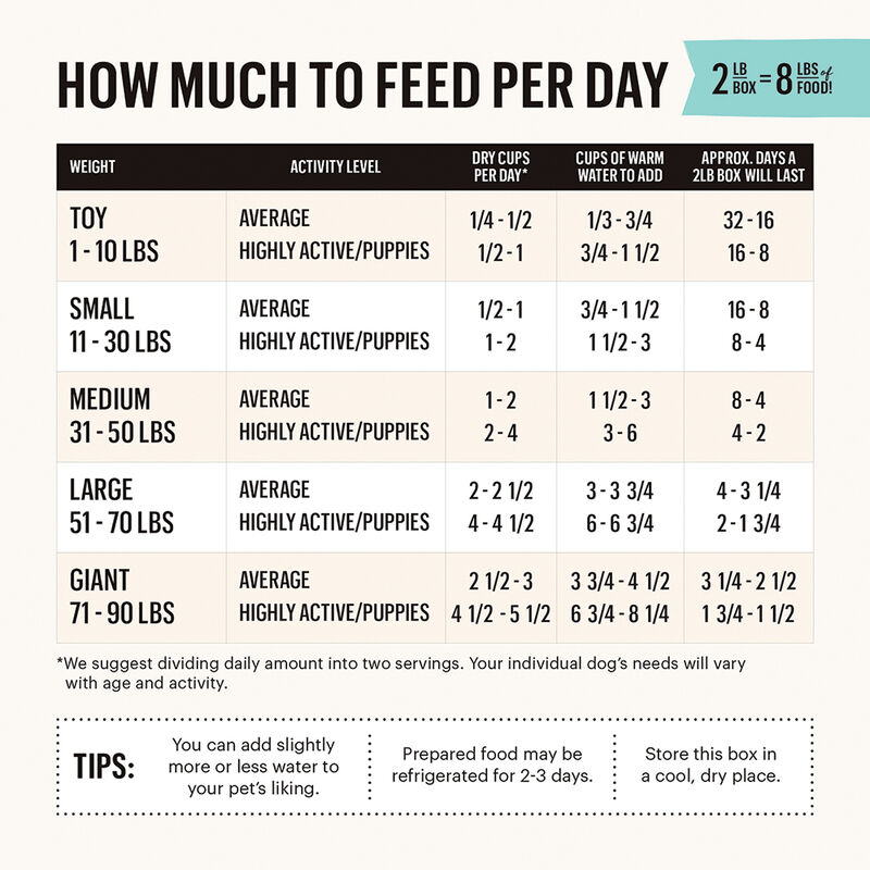 The Honest Kitchen,Whole Grain Chicken Recipe - Freeze Dried Dog Food image number null