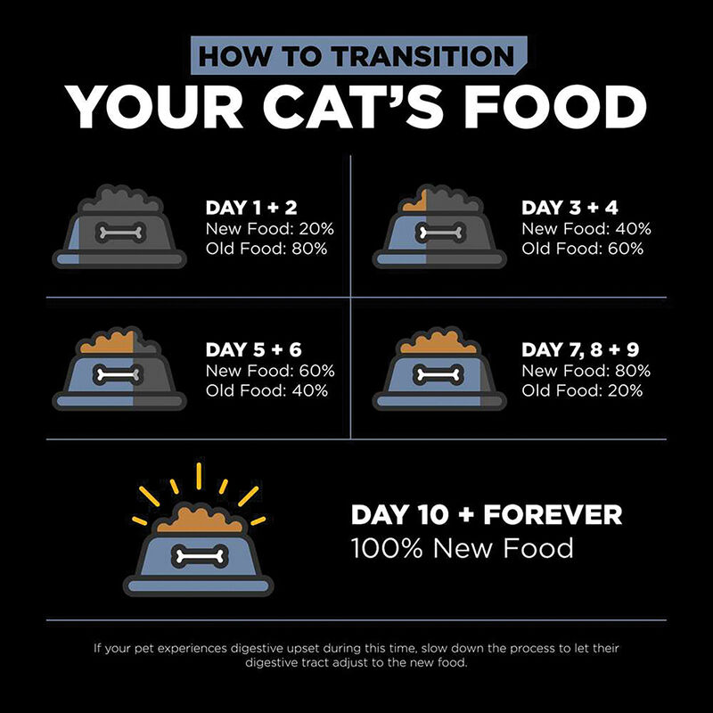 GO! SOLUTIONS, Feline Adult - Weight Management & Joint Care - GF Chicken - Dry Cat Food image number null