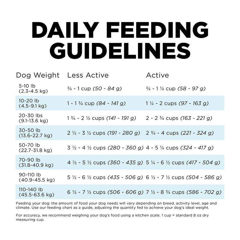 GO! SOLUTIONS, Dental & Immune Health Chicken & Salmon Recipe with Grains - Dry Dog Food image number null