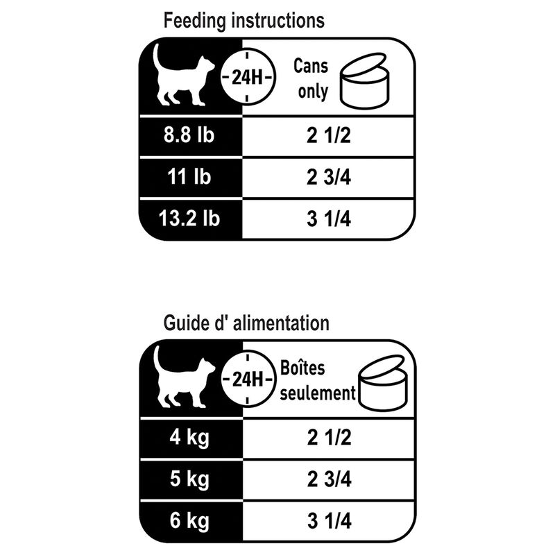 Royal Canin, Feline Care Nutrition Hair & Skin Care Thin Slices In Gravy - Wet Cat Food image number null