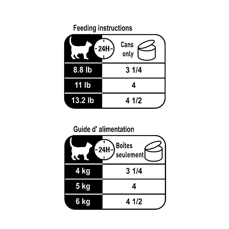Royal Canin, Feline Care Nutrition Weight Care Loaf in Sauce - Wet Cat Food image number null