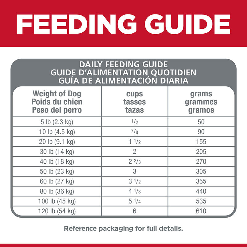 Science Diet, Adult Sensitive Stomach & Skin Small Bites Chicken Recipe Dry Dog Food - Dry Dog Food image number null