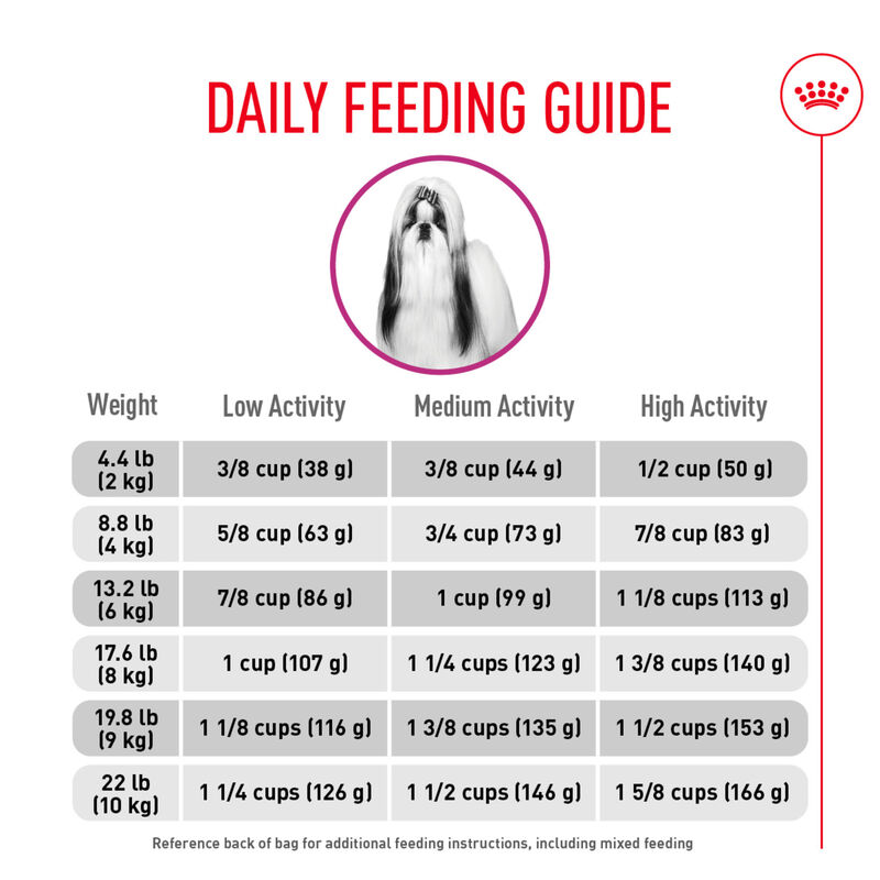 Royal Canin, Canine Care Nutrition Small Breed Fussy Appetite - 1.58 kg - Dry Dog Food image number null