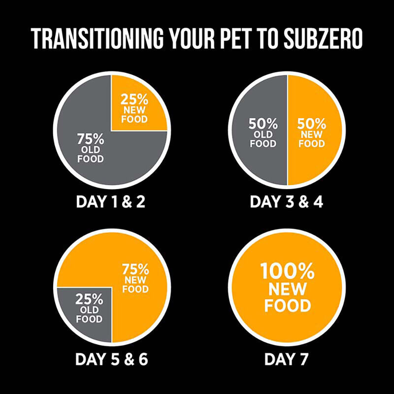 Nutrience, Adult Large Breed - SubZero Grain Free - Fraser Valley - 10 kg - Dry Dog Food image number null