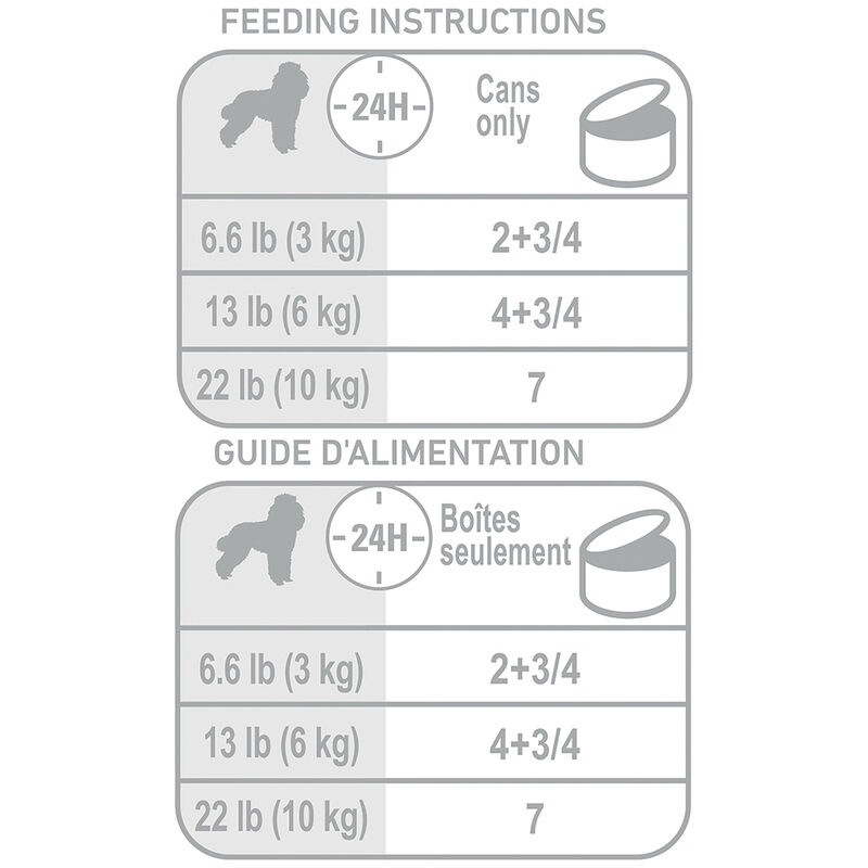 Royal Canin, Breed Health Nutrition Poodle Adult - Dry Dog Food image number null