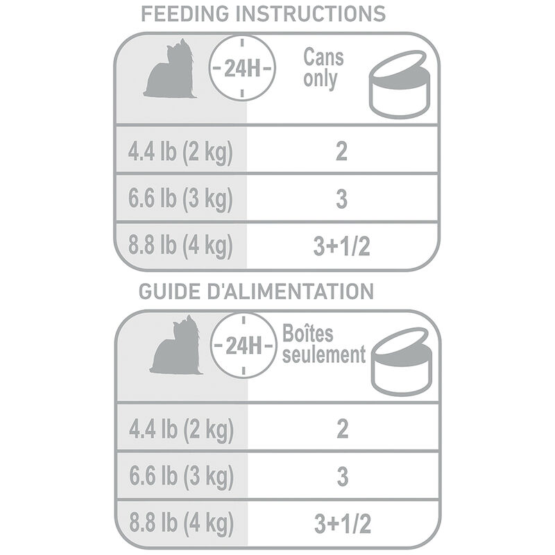 Royal Canin, Breed Health Nutrition Yorkshire Terrier Adult - Dry Dog Food image number null