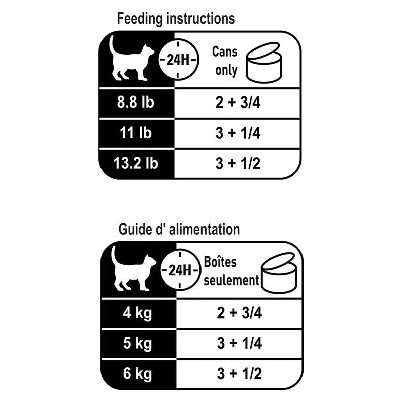 Royal Canin, Feline Health Nutrition Adult Instinctive Thin Slices In Gravy - Wet Cat Food image number null