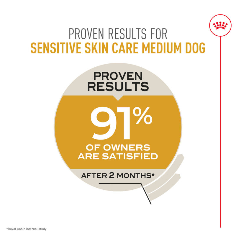 Royal Canin, Size Health Nutrition Medium Sensitive Skin Care - Dry Dog Food image number null