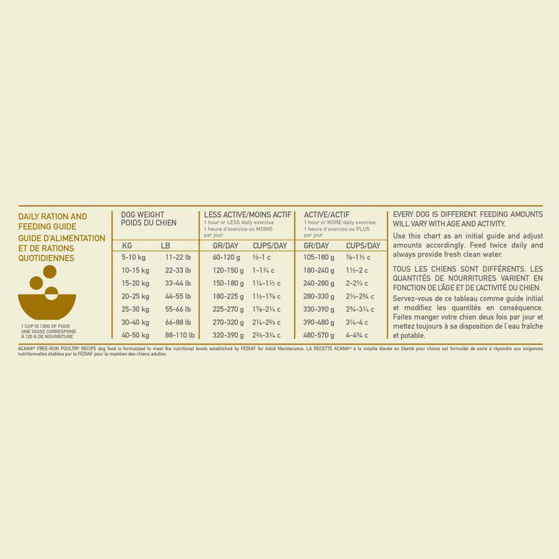 Acana, Adult - Healthy Grains - Free-Run Poultry - Dry Dog Food image number null