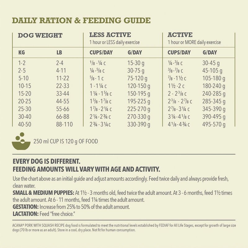 Acana, Adult - Singles Pork & Squash - Dry Dog Food image number null
