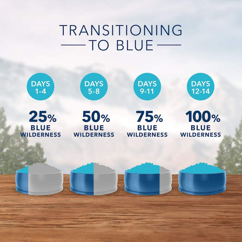 Blue Buffalo, Adult - GF Wilderness - Chicken - Dry Dog Food image number null