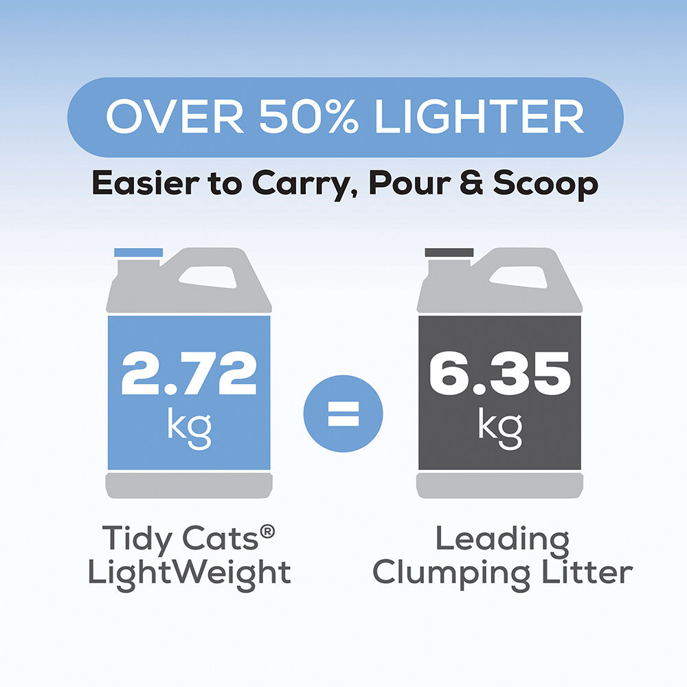 Tidy Cats, LightWeight Free & Clean Unscented Clumping Cat Litter