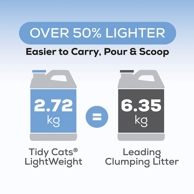 Tidy Cats, LightWeight Free & Clean Unscented Clumping Cat Litter for Multiple Cats image number null