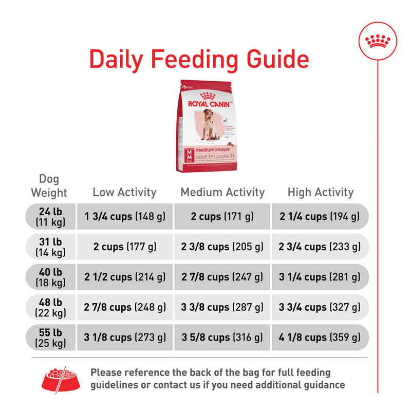Royal Canin, Size Health Nutrition Medium Adult 7+ - Dry Dog Food image number null