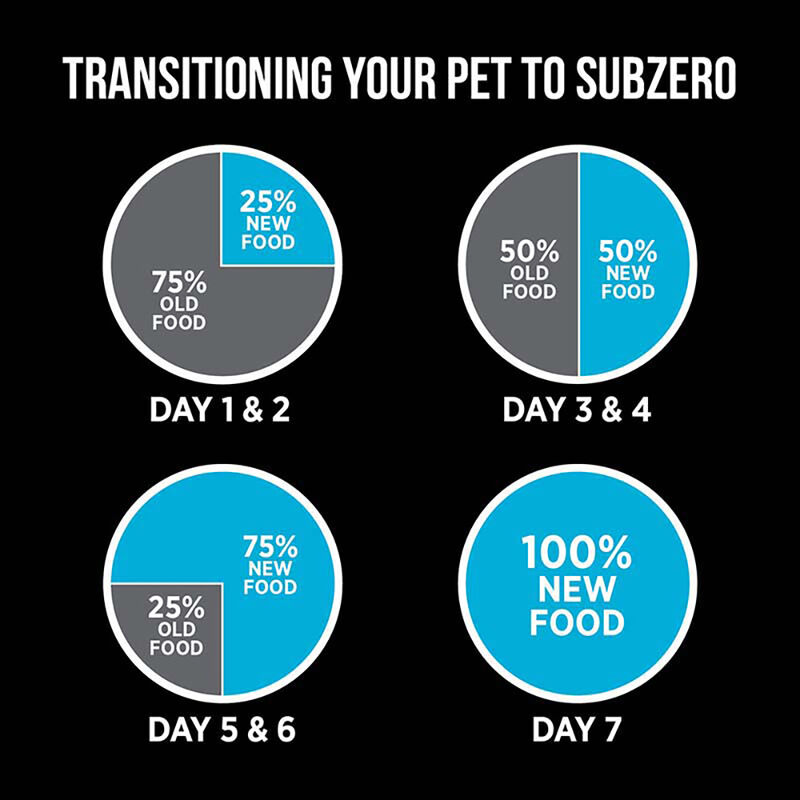Nutrience, Adult - SubZero Grain Free - Canadian Pacific - Dry Dog Food image number null